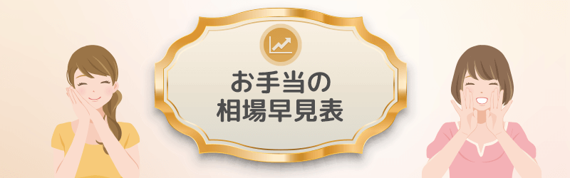 シュチュエーション別パパ活のお手当の相場早見表を公開しています。