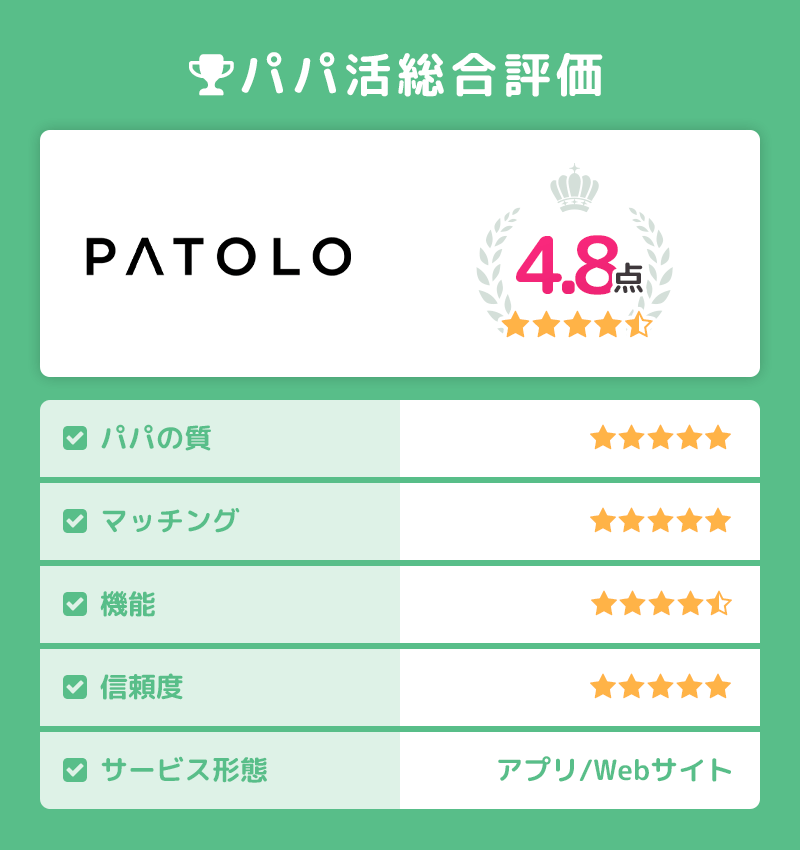patoloの総合評価ポイント